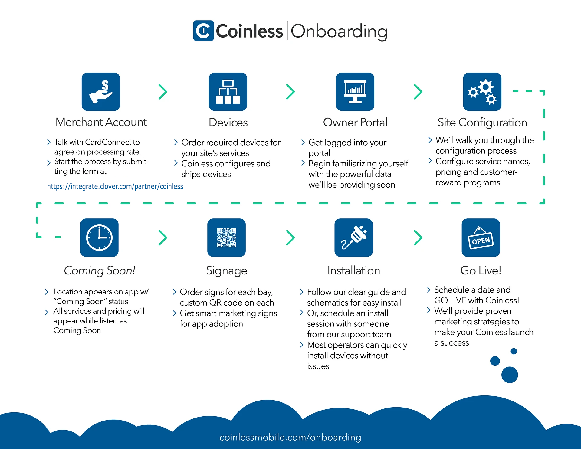 Coinless Onboarding